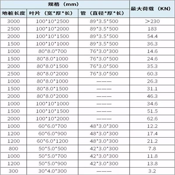 阜新螺旋地桩产品规格尺寸